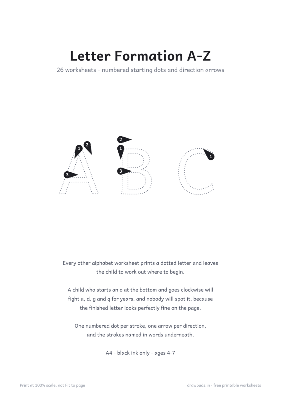 Letter Formation A-Z: Where to Start and Which Way to Go — printable PDF page preview