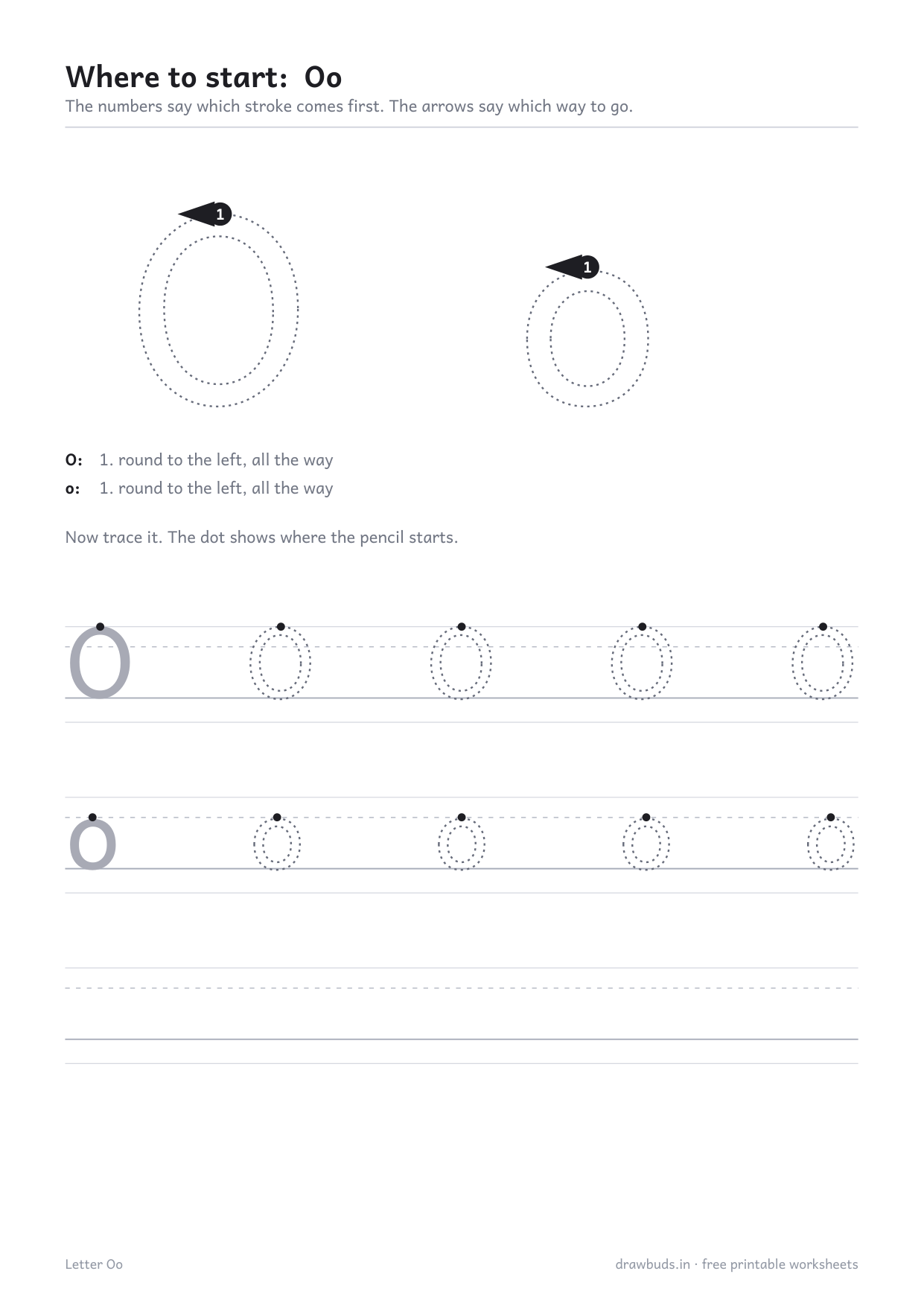 Letter O formation worksheet showing the anticlockwise direction arrow