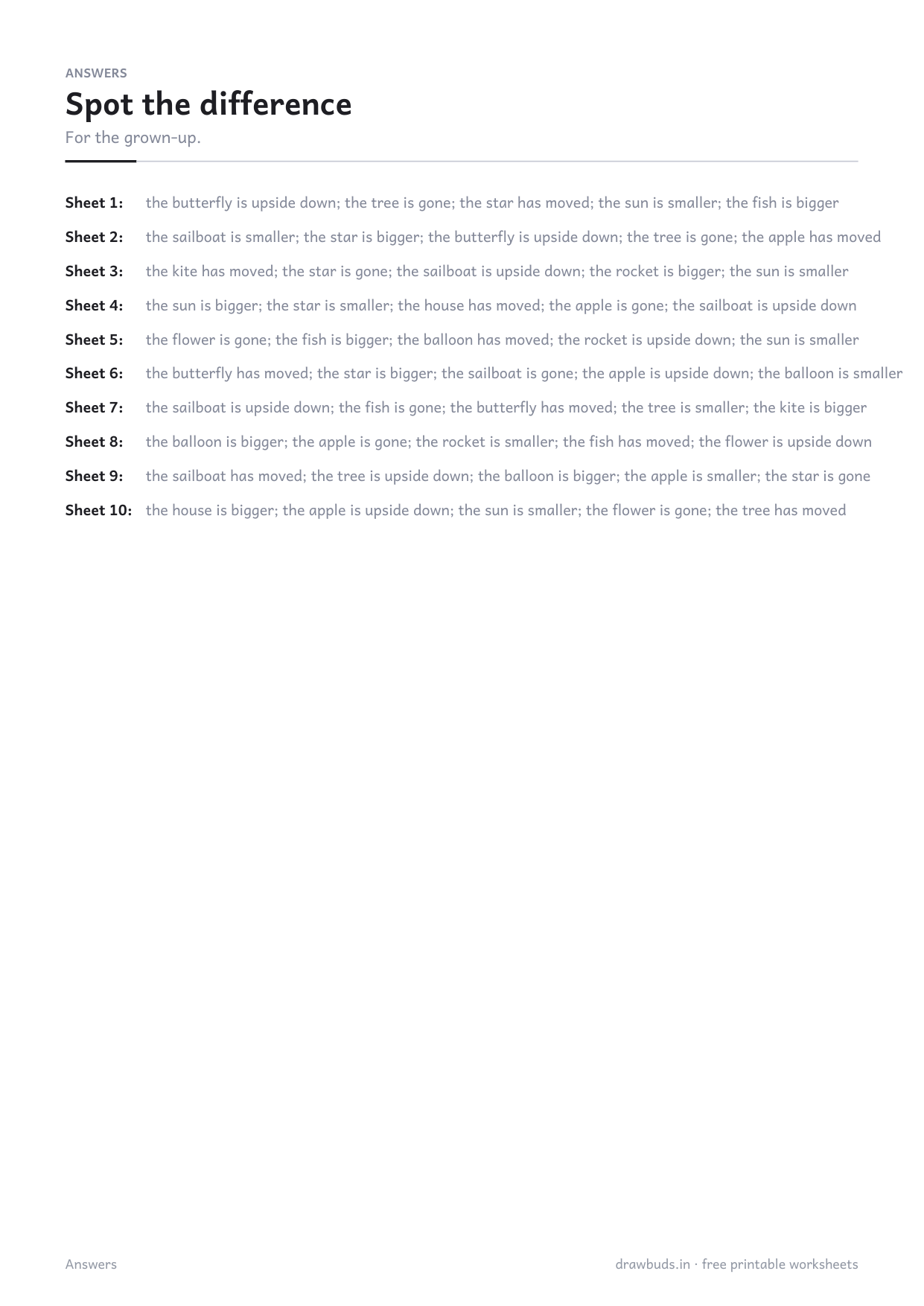 The answer page listing every difference